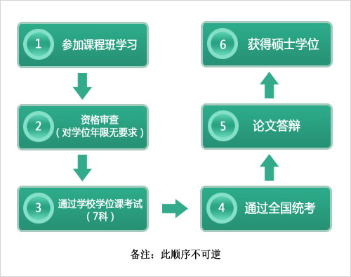 ׶(jng)(j)Q(mo)״W(xu)оT