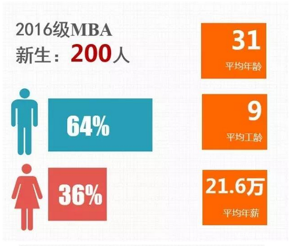 AW(xu)2017MBA(jin) 