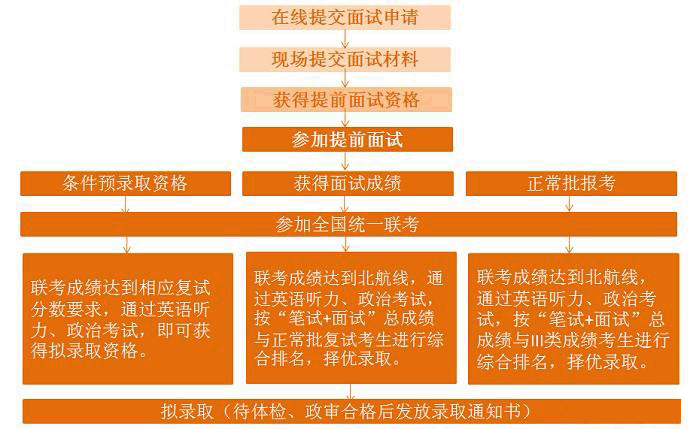 2017年北京航空航天大學MBA報考指南