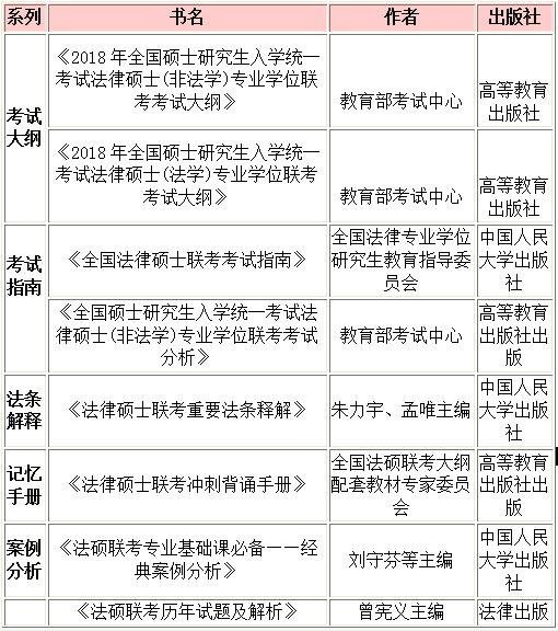 2018年雙證在職研究生法律碩士參考書推薦