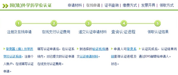 教育部中外合作辦學(xué)學(xué)歷學(xué)位認(rèn)證申請(qǐng)須知