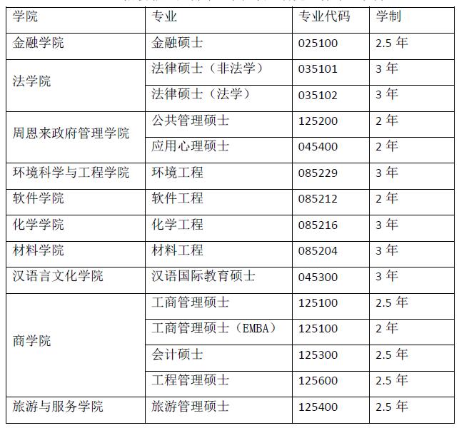 南開大學(xué)非全日制研究生學(xué)制