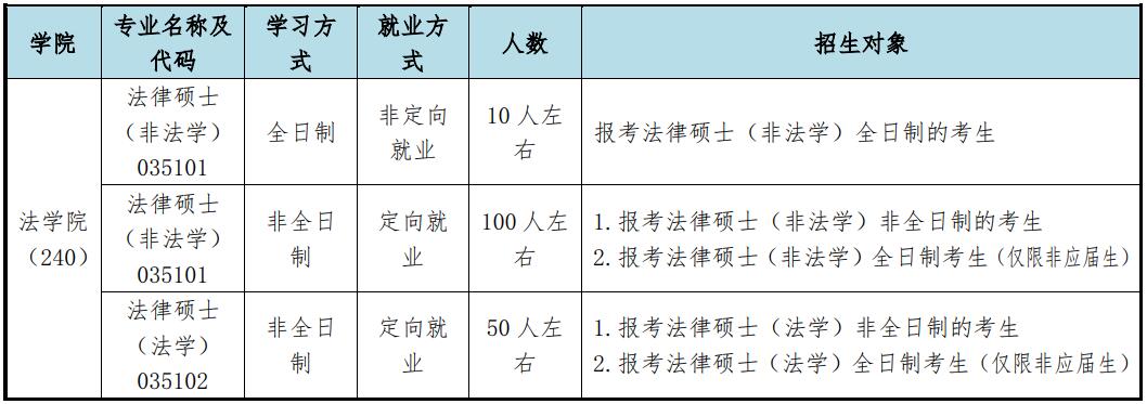 同濟大學法碩調(diào)劑.jpg