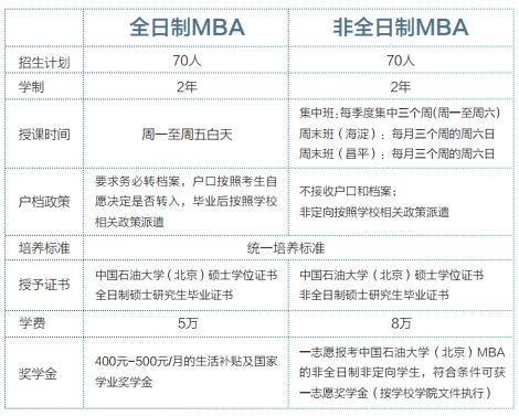 學習方式及學費