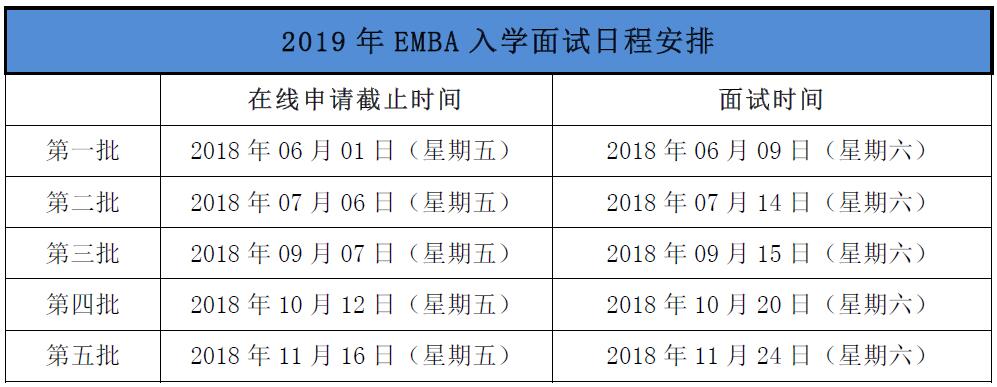 2019ϺͨWEMBAWԇճ̰