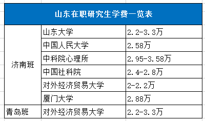 1598235826562168.png 山東學費.png