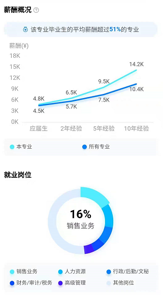 在職MBA就業前景怎么樣 在職MBA就業前景怎么樣