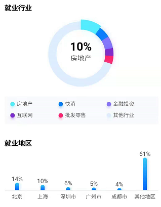 在職MBA就業前景怎么樣 在職MBA就業前景怎么樣