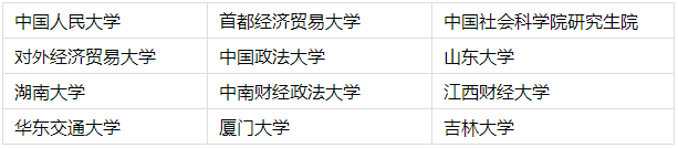 金融學在職研究生招生院校有哪些 金融學在職研究生招生院校有哪些