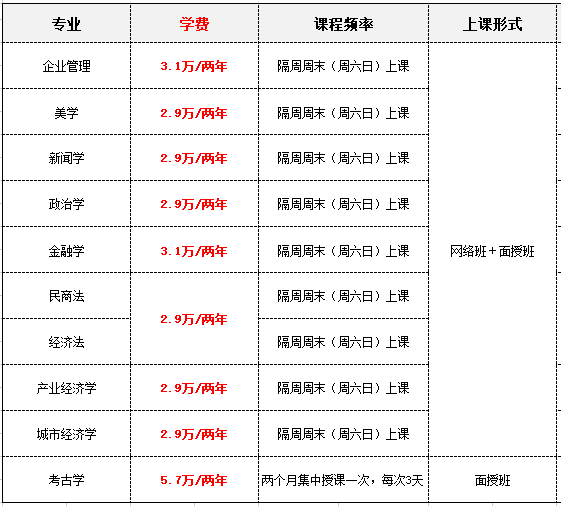 在職研究生費用一覽表 在職研究生費用一覽表