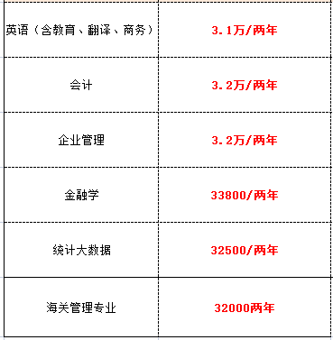 在職研究生費用一覽表 在職研究生費用一覽表