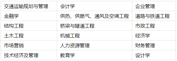 南昌在職研究生招生專業(yè)方向匯總 南昌在職研究生招生專業(yè)方向匯總