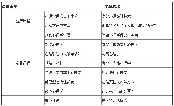 教育學在職研究生主修課程有哪些 教育學在職研究生主修課程有哪些