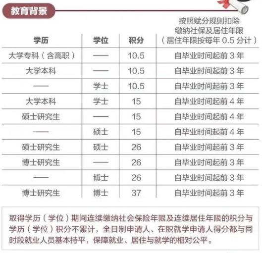 1649896617513574.jpg 積分落戶.jpg