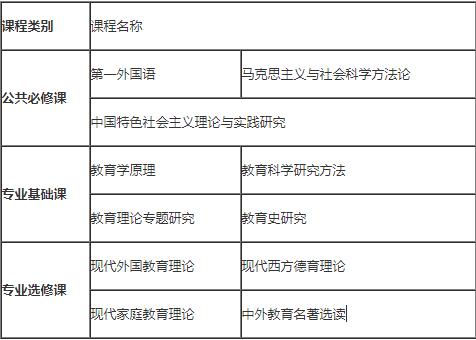 1652251730405204.jpg 教育學在職研究生.jpg