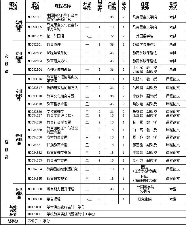 1653356256173548.png 教育學原理課程設置.png