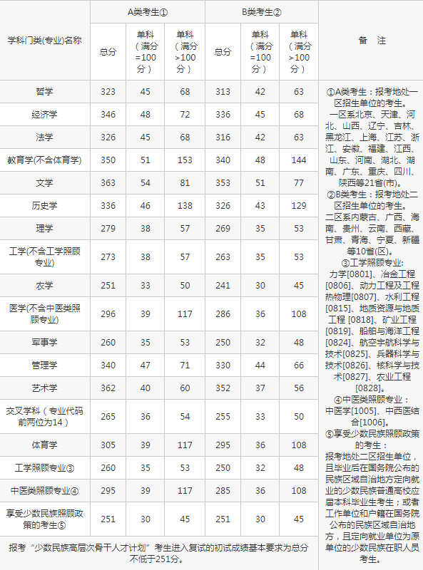 ϾrIWо֔ 2024꿼Џԇ֔Ƕ٣