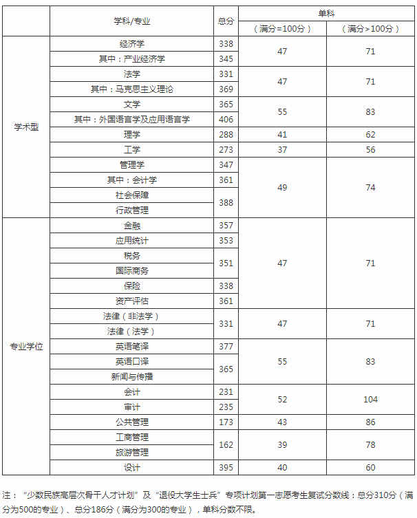 1739777050918495.png image.png