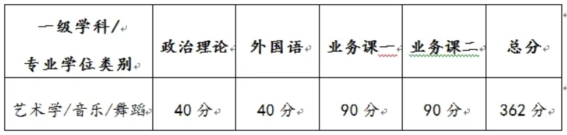 2024沈陽音樂學(xué)院研究生分數(shù)線(含2022-2023歷年復(fù)試) 2024沈陽音樂學(xué)院研究生分數(shù)線(含2022-2023歷年復(fù)試)